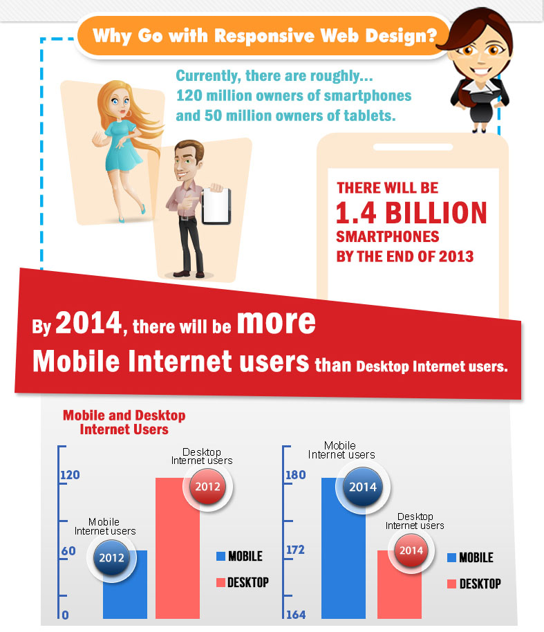 WhiteHat-Seo.co.uk-Responsive-Web-Design-Infographics-blog