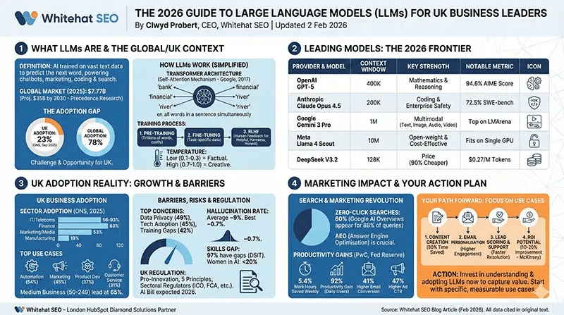 2026-guide-LLMs-for-UK-businesses
