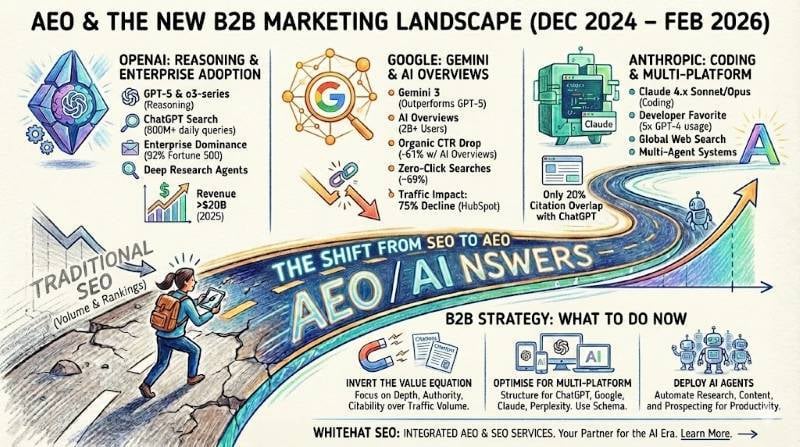 AEO and the new B2B marketing landscape
