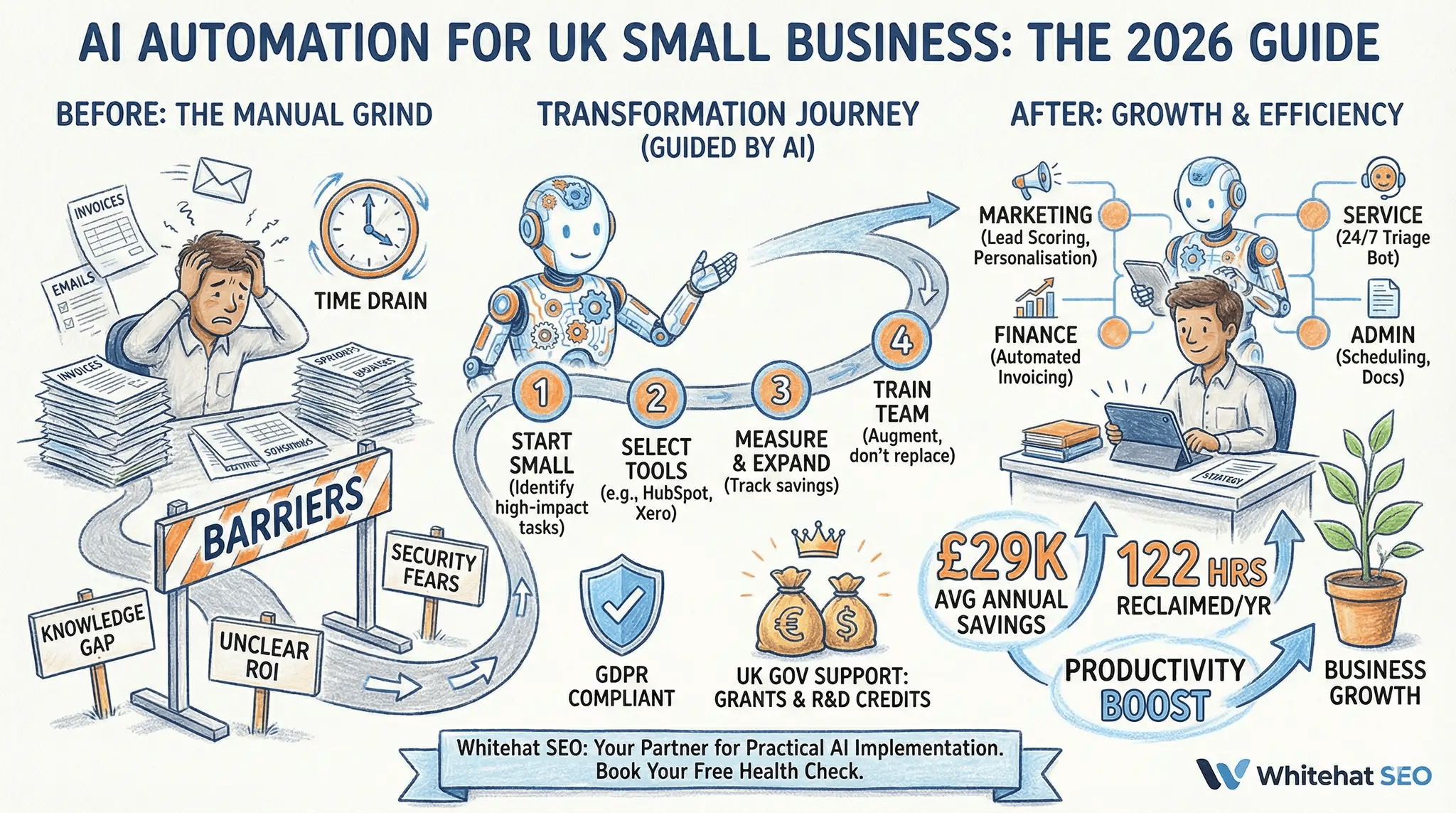 AI-Automation-Small-Business-Guide