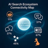 AI-Search-platforms