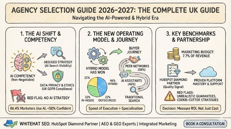 Agency Selection Guide 2026