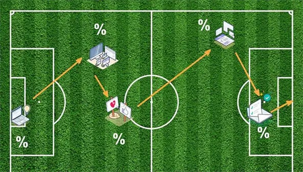 Attribution Reporting