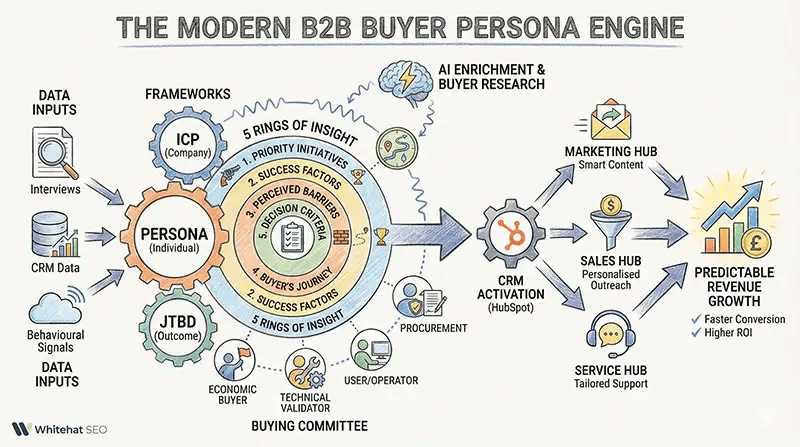 B2B-Buyer-persona-strategy