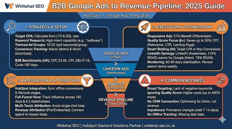B2B-Google-ads-guide