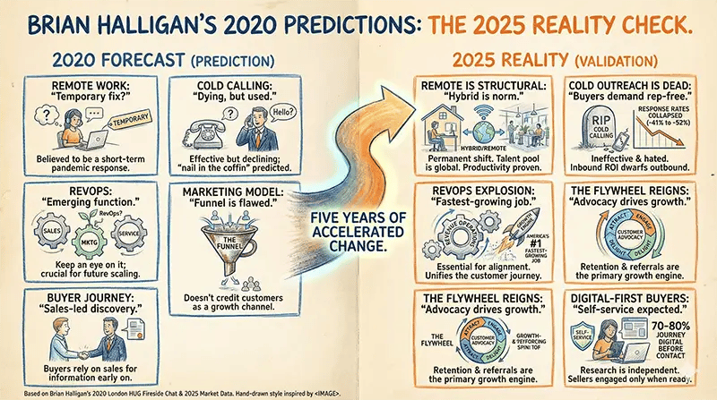 Brian-Halligans-predictions-for-2026