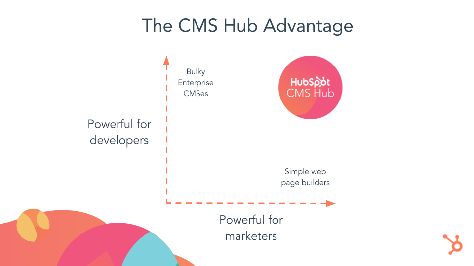 CMS Hub Advantage. graph depicting how powerful cms hub us for both developers and marketers
