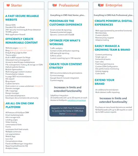 CMS-Hub-starter-new-subscription