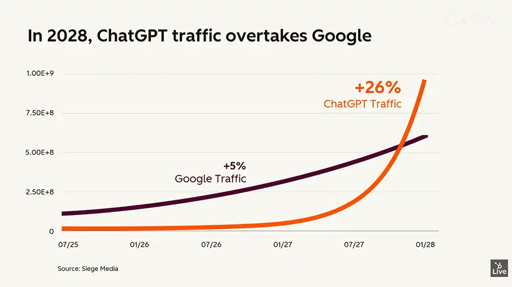 ChatGPT-Overtakes-Google