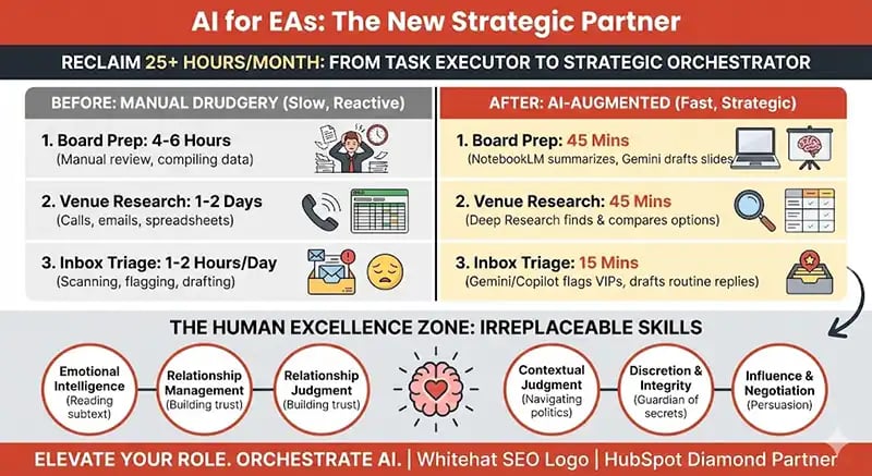 ExecutivePA-Saving-Time-ChatGPT
