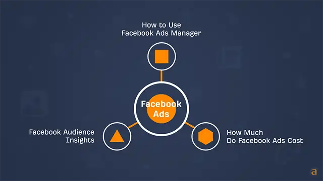 Facebook Ads Manager