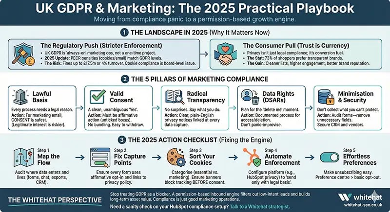 GDPR-2025-uk-playbook
