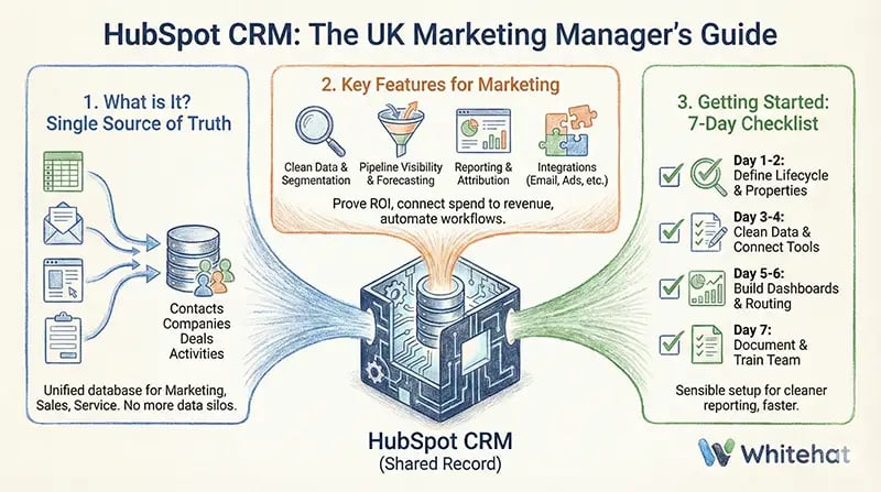 HubSpot-CRM-Guide-for-Marketing-Managers