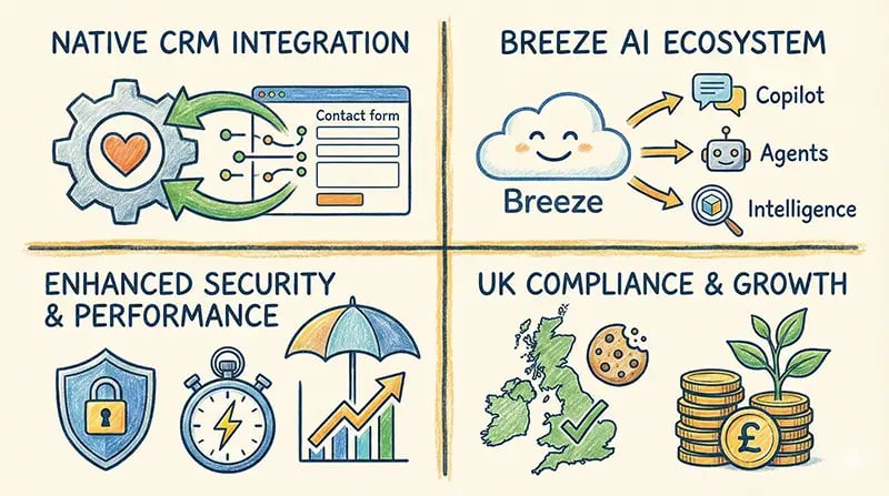 HubSpot-Content-Hub-features