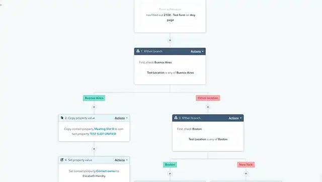 Hubspot Workflow example