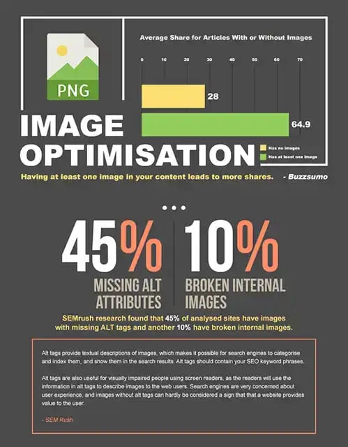 Images Optimisation - SEO Components 2024