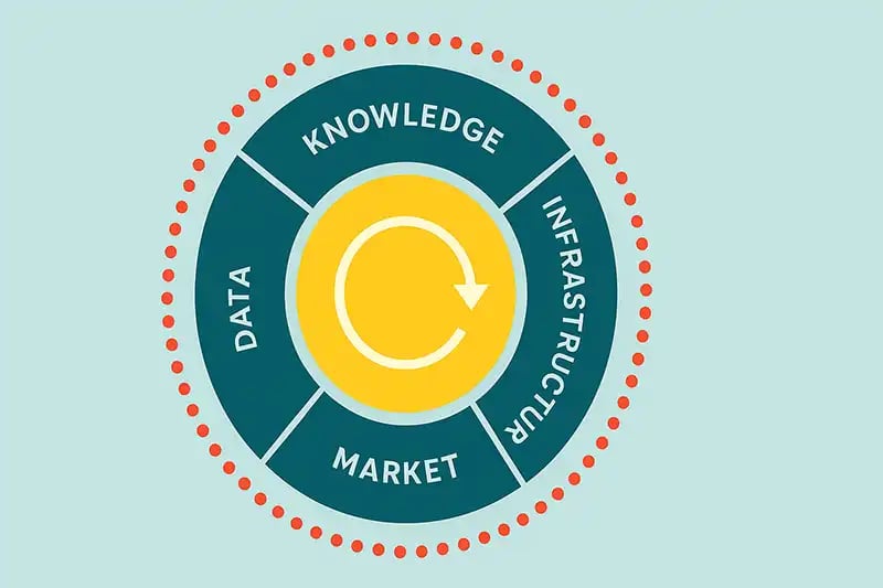 Knowledge‐Infrastructure‐Market‐Data