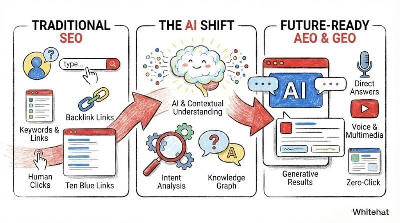 Local SEO Strategies for 2026