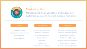 Marketing Hub Overview