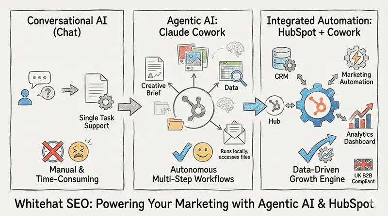 Marketing-with-Claude-Cowork