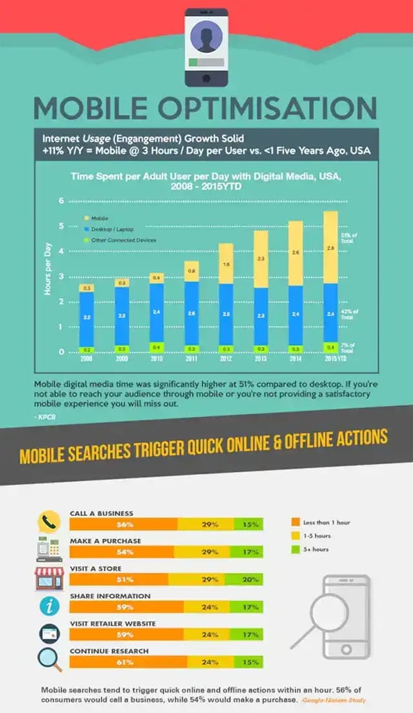 Mobile Optimisation - SEO Components 2024-1