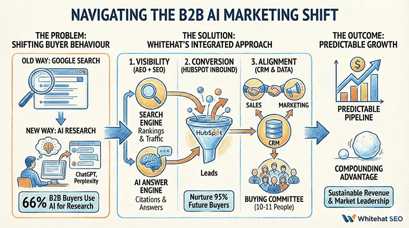 Navigating-B2B-AI-marketing