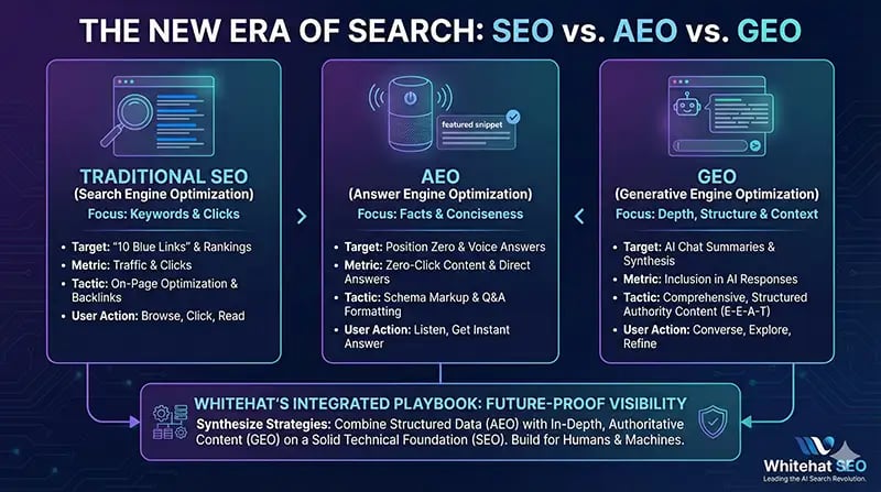 New-Era-Of-Search-SEO-AEO-GEO