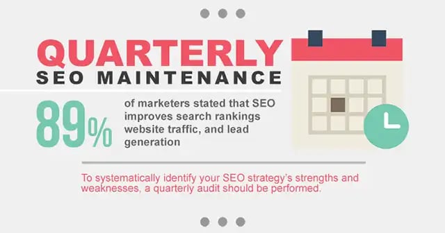 Quarterly SEO Maintenance Services - SEO Components 2024