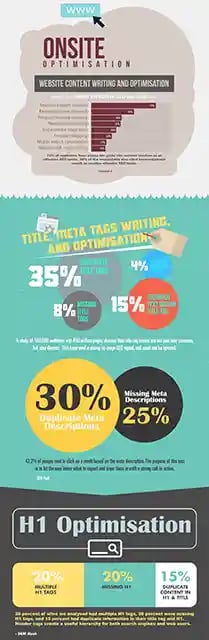 SEO onsite optimisation infographic