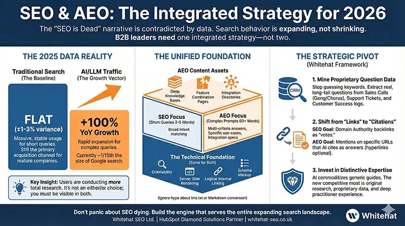 SEO-AEO-2026-Strategy