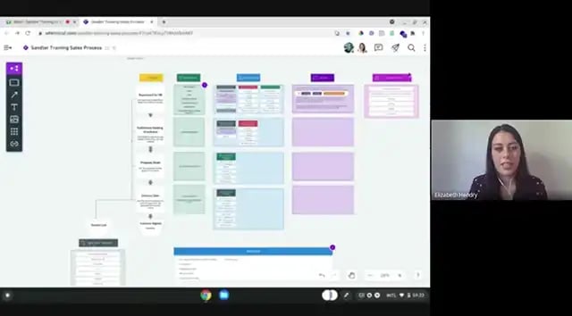 Sandler Sales Hub Implementation with HubSpot
