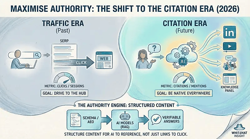 Structured-content-for-AI