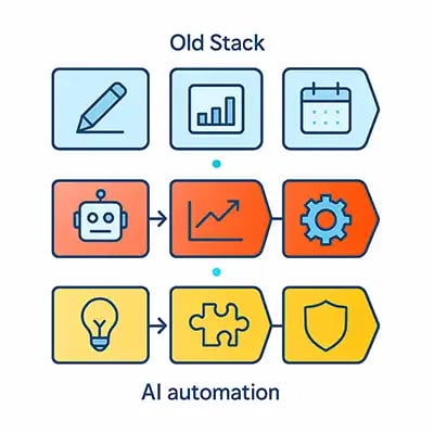 THE AI TRANSFORMATION