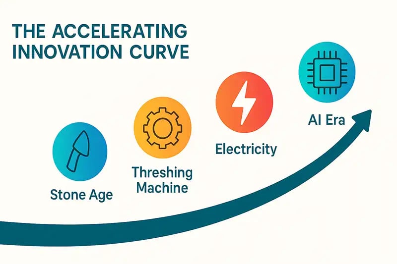 The AcceleratingInnovation Curve