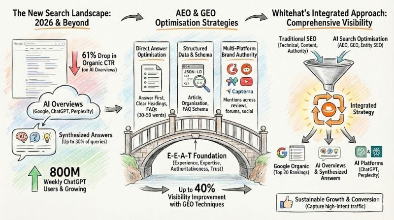 The New Search Landscape