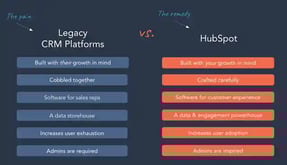 The Pain of legacy CRM platforms and the remedy of Hubspot CRM platform