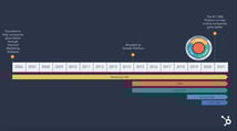 The-Visual-History-of-HubSpot