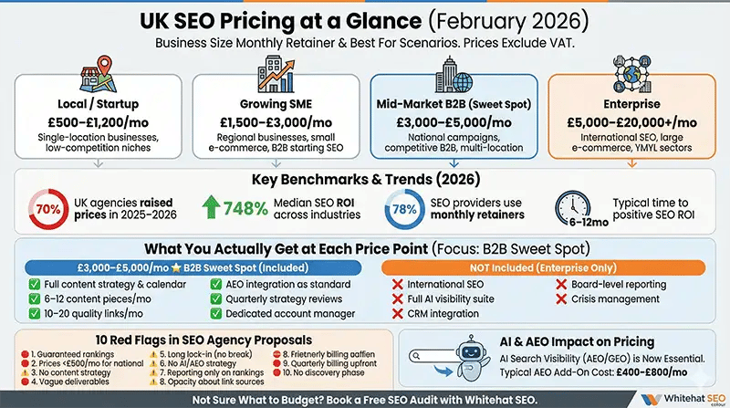 UK-SEO-pricing-2026