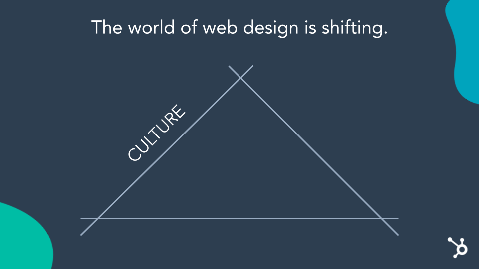 Culture is the WHY, why do you have a website
