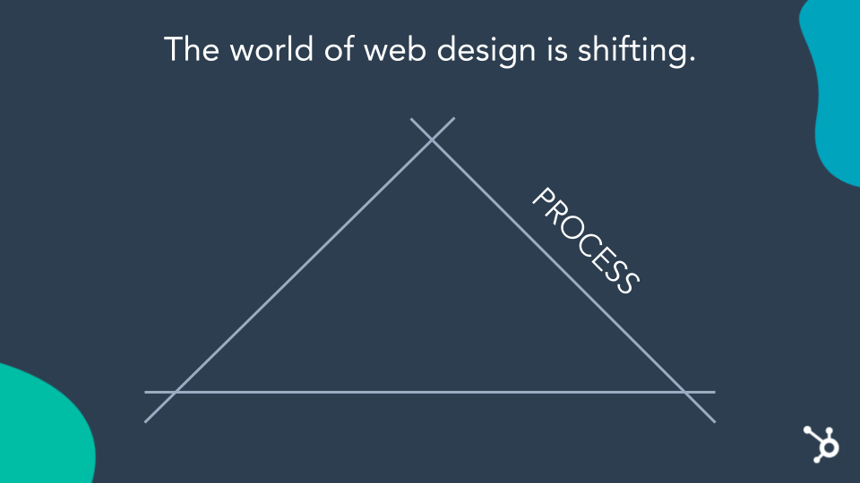 Lets shift gears, process shift, triangle
