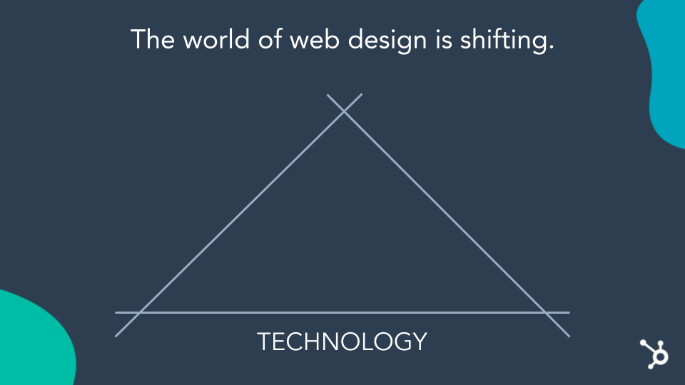 Technology is the WHAT, Technology shift, your content management system, CMS