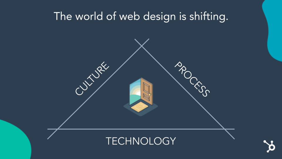 The way forward is a triangle, world of web design is shifting, Culture, Process and Technology