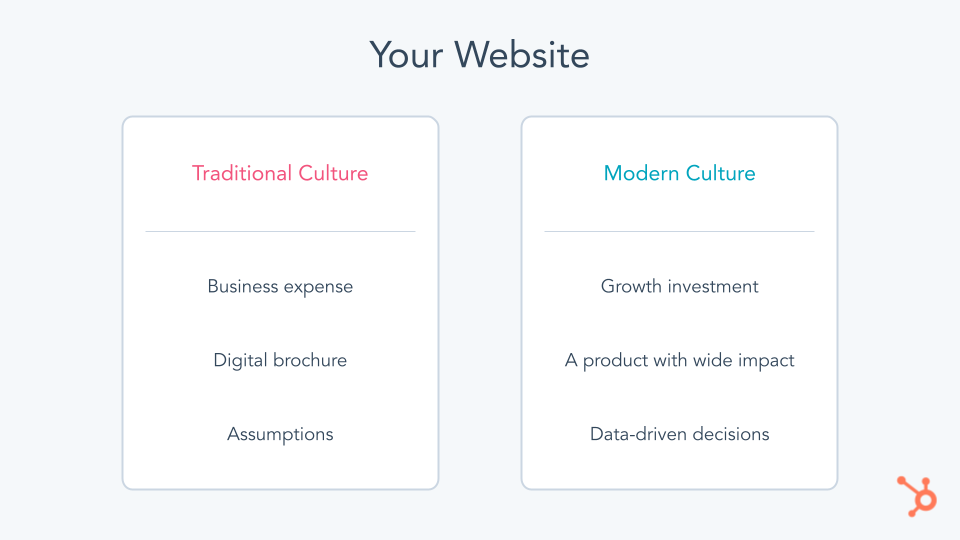 Your website, traditional culture versus modern culture