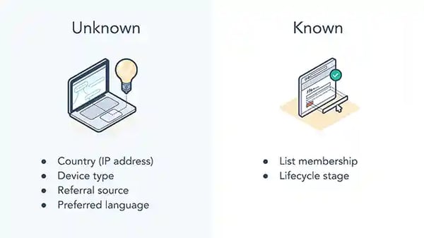 What Do Campaigns in 2020 Look Like_Page_28