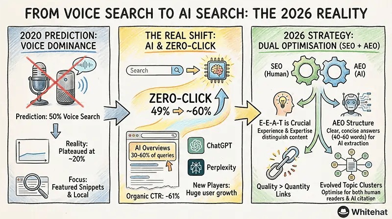 Zero-clicksearch
