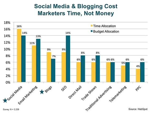 b2b-sales-and-marketing-social-media-for-Manufacturing-firms