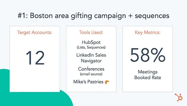 boston-area-gifting-campaign