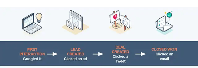 buyer journey example