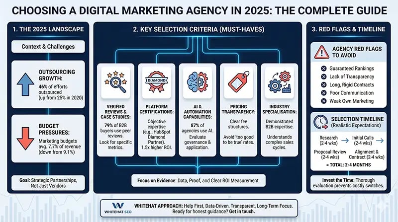 complete-guide-choosing-a-marketing-agency