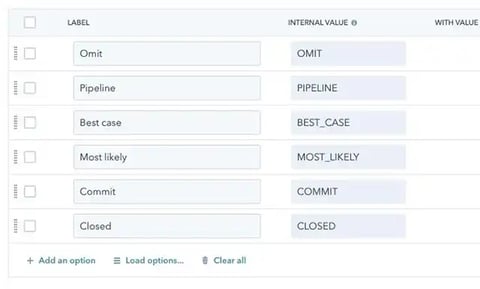 forecast pipeline stages